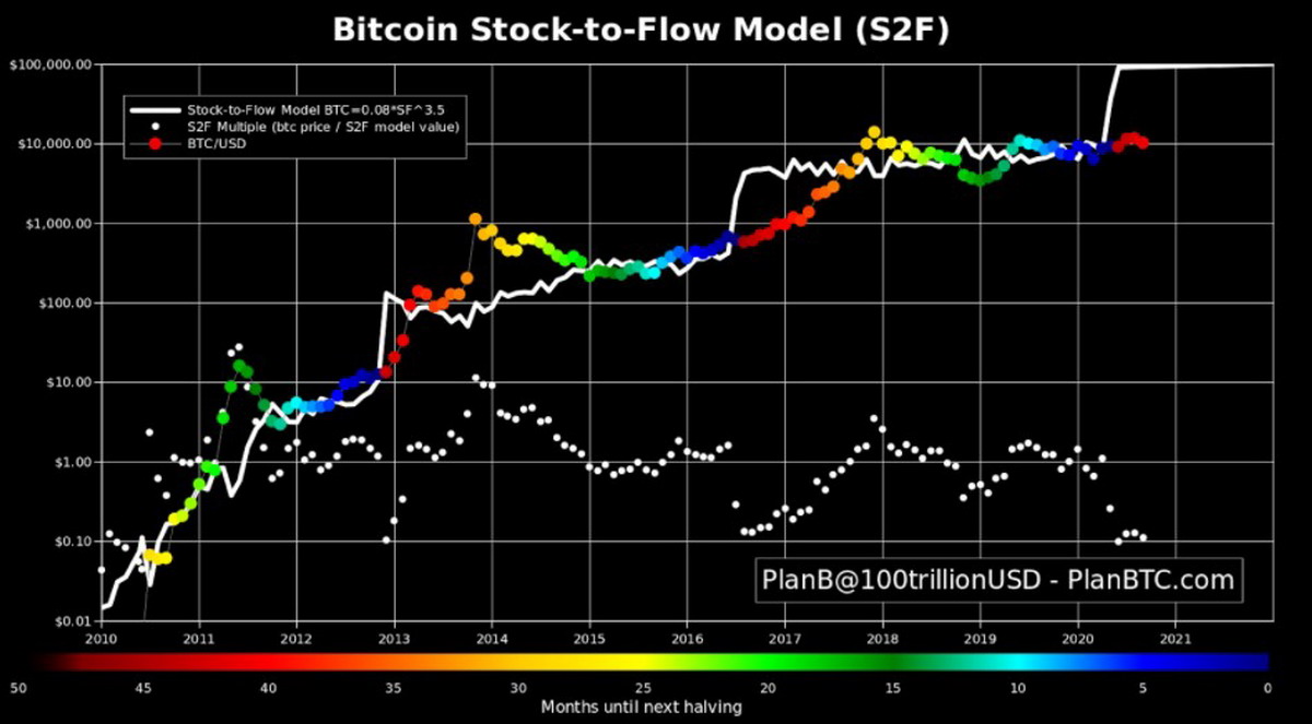 Predicciones sobre Bitcoin para 2024 divididas